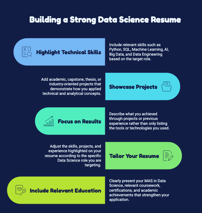 Building A Strong Data Science Resume